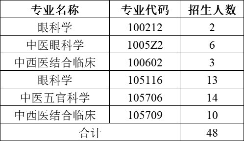 1-招生计划 1-招生计划