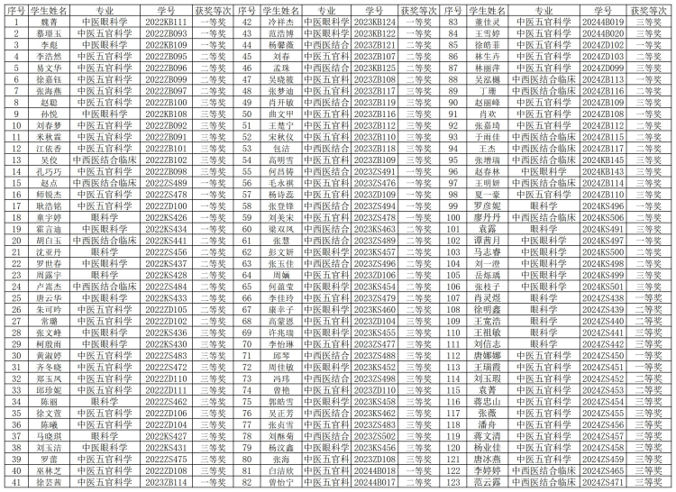 工作簿1_Sheet1 工作簿1_Sheet1