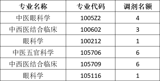 1-调剂名额 1-调剂名额