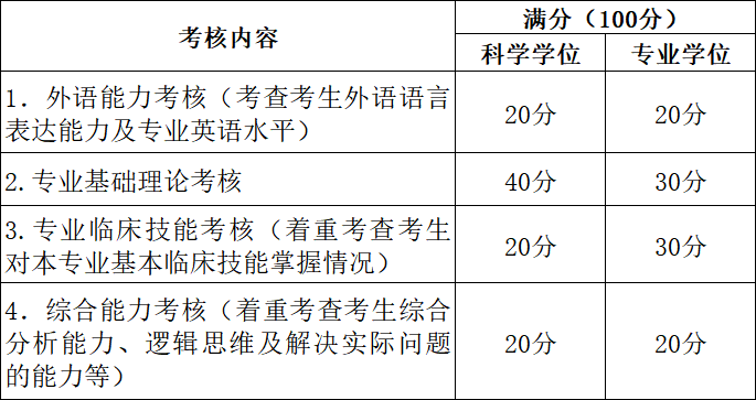 3-分值 3-分值
