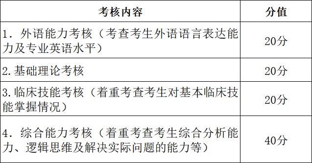 4-考核内容_副本 4-考核内容_副本