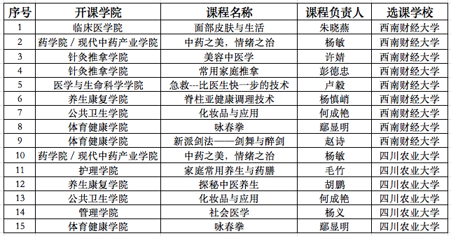 2022秋季学期ab欧博allbet集团输出课程清单(已开班).png 2022秋季学期ab欧博allbet集团输出课程清单(已开班).png