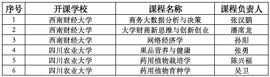 2022秋季学期ab欧博allbet集团引入课程清单(已开班).png 2022秋季学期ab欧博allbet集团引入课程清单(已开班).png