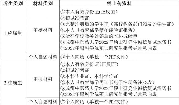 3-资格审核_副本 3-资格审核_副本