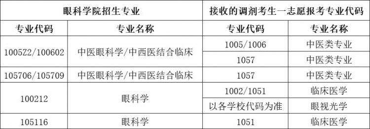 2-接收专业_副本 2-接收专业_副本