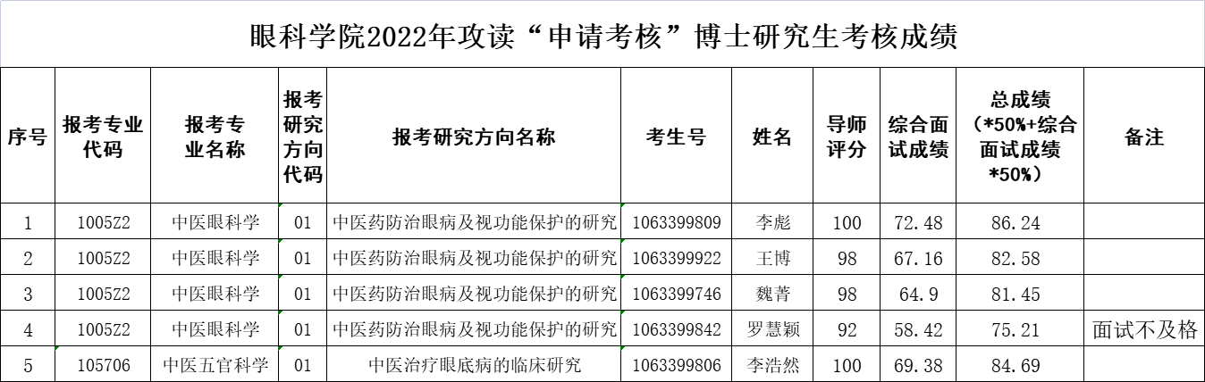 成绩 成绩